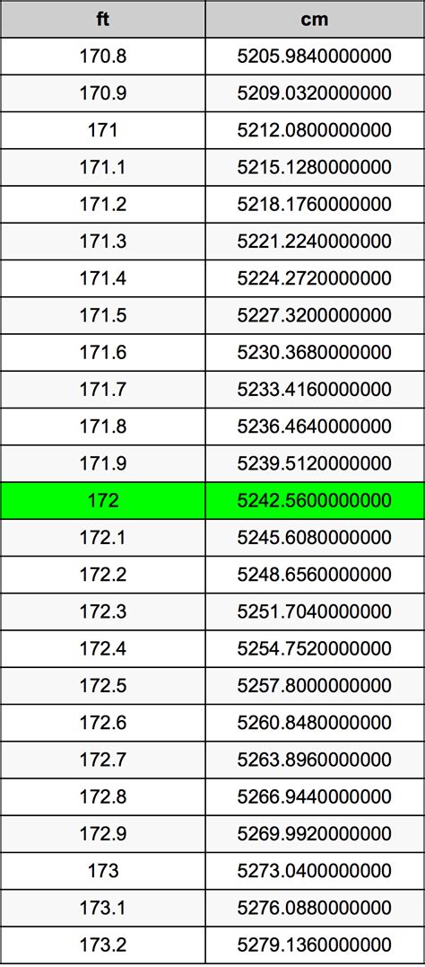 175 cm to feet|Zentimeter (cm) zu Fuß (ft) Umrechner